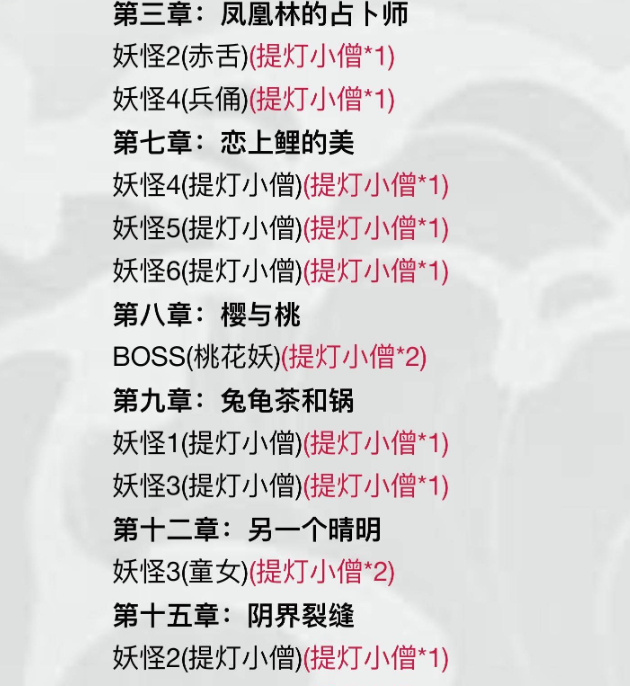 《阴阳师》提灯小僧刷新位置