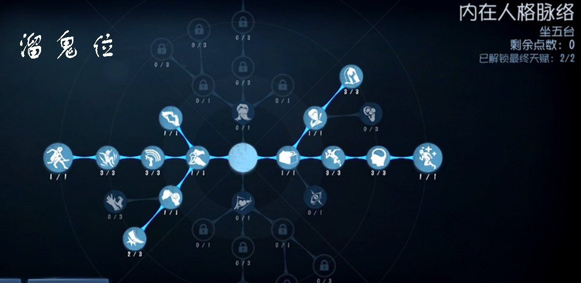 《第五人格》人类新天赋加点推荐