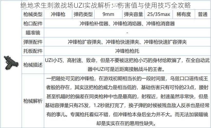 绝地求生刺激战场UZI实战解析：伤害值与使用技巧全攻略