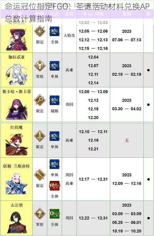 命运冠位指定FGO：圣诞活动材料兑换AP总数计算指南