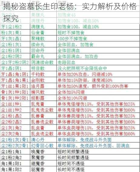 揭秘盗墓长生印老杨：实力解析及价格探究