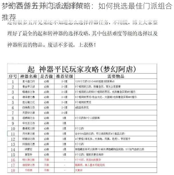 梦幻西游五开门派选择策略:如何挑选最佳门派组合推荐