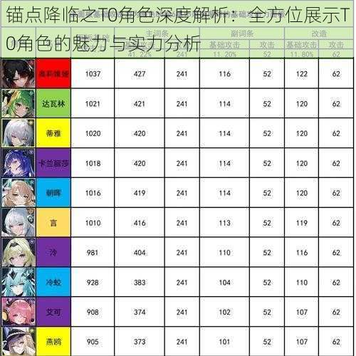 锚点降临之T0角色深度解析：全方位展示T0角色的魅力与实力分析