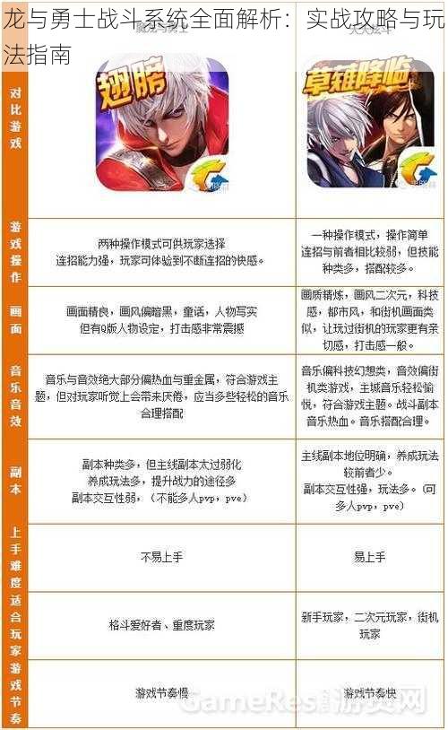 龙与勇士战斗系统全面解析：实战攻略与玩法指南