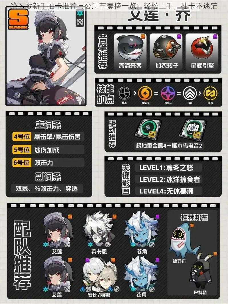 绝区零新手抽卡推荐与公测节奏榜一览：轻松上手，抽卡不迷茫