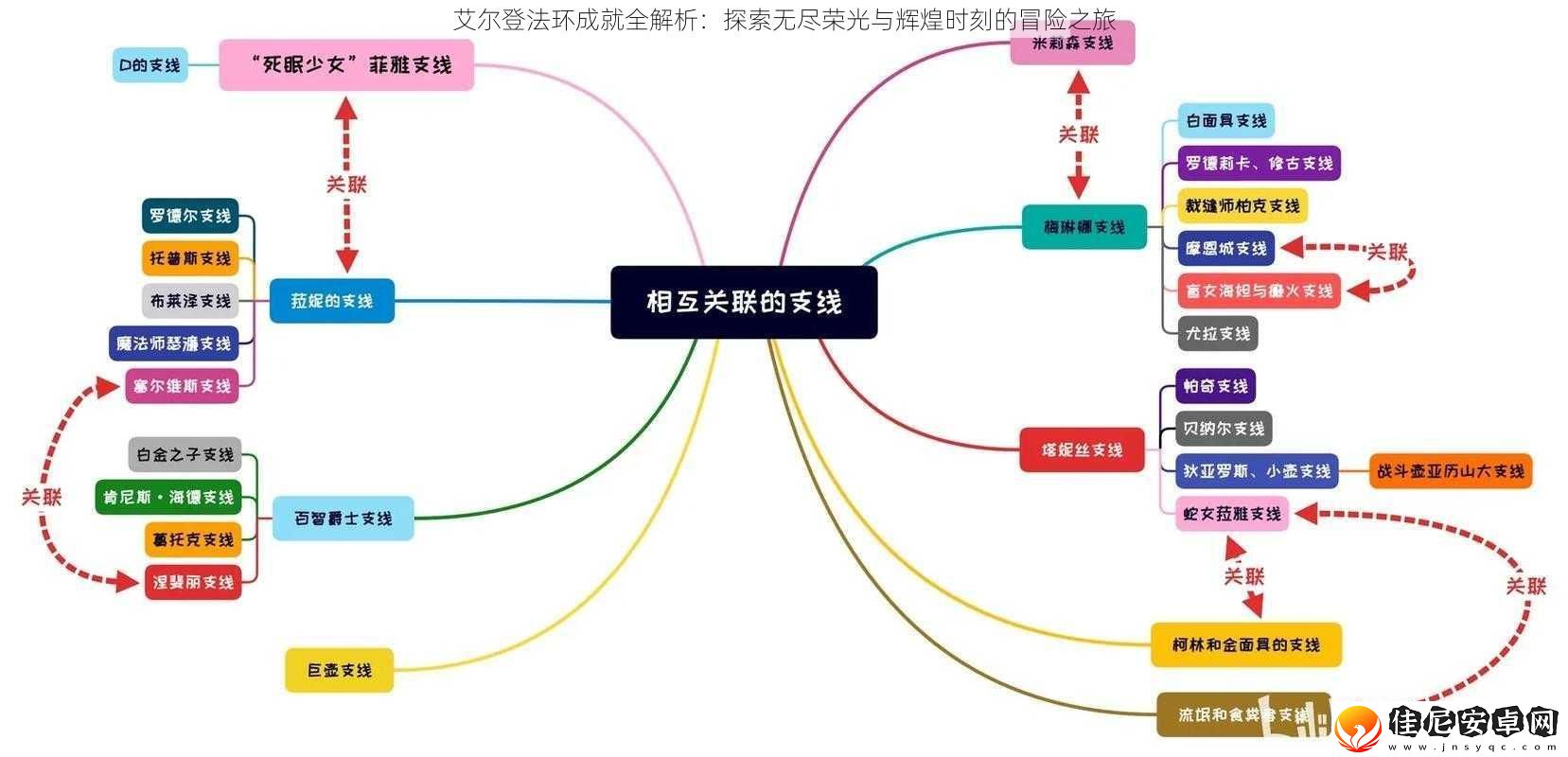 艾尔登法环成就全解析
