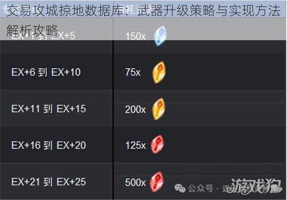 交易攻城掠地数据库：武器升级策略与实现方法解析攻略