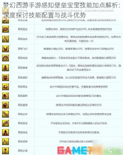 梦幻西游手游感知壁垒宝宝技能加点解析：深度探讨技能配置与战斗优势