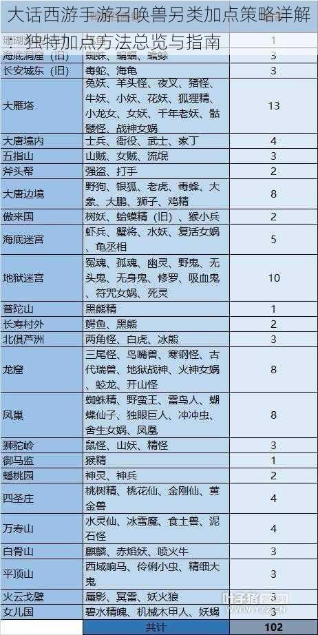 大话西游手游召唤兽另类加点策略详解:独特加点方法总览与指南