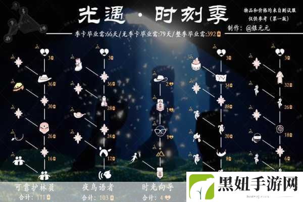 光遇风行季季卡价格揭秘,性价比之选还是豪华体验?