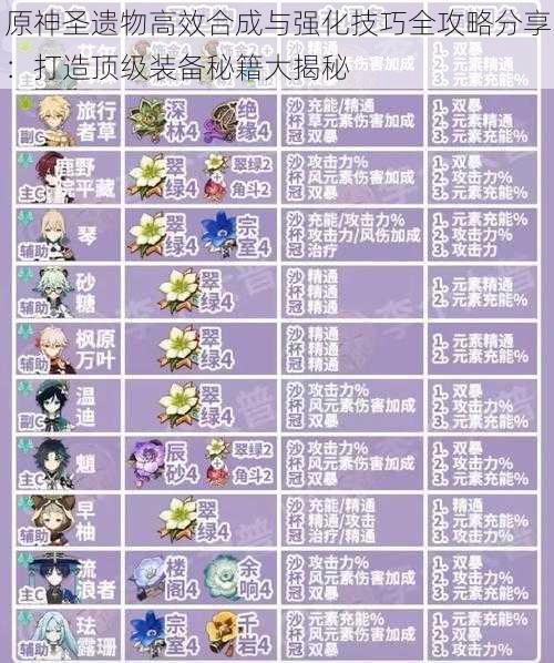 原神圣遗物高效合成与强化技巧全攻略分享:打造顶级装备秘籍大揭秘