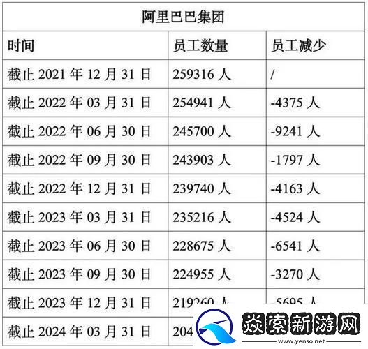 阿里P11