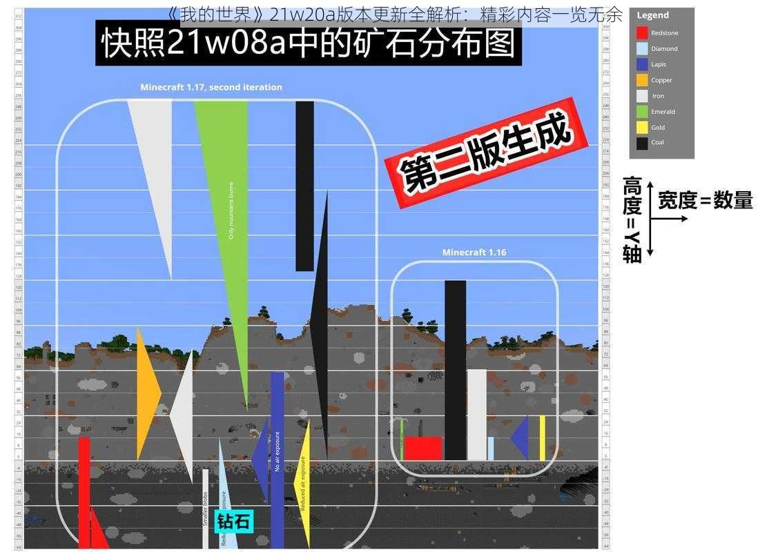 《我的世界》21w20a版本更新全解析:精彩内容一览无余