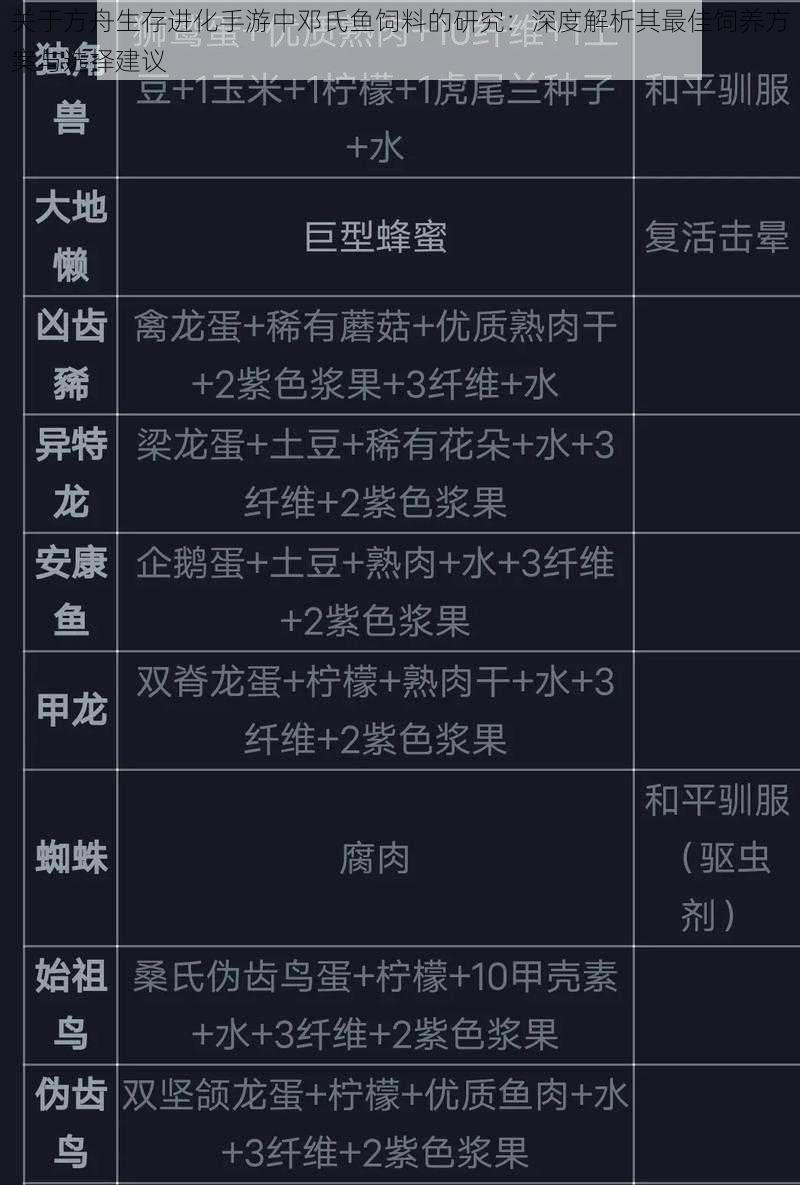 关于方舟生存进化手游中邓氏鱼饲料的研究:深度解析其最佳饲养方案与选择建议