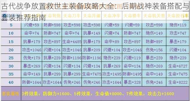 古代战争放置救世主装备攻略大全:后期战神装备搭配与套装推荐指南