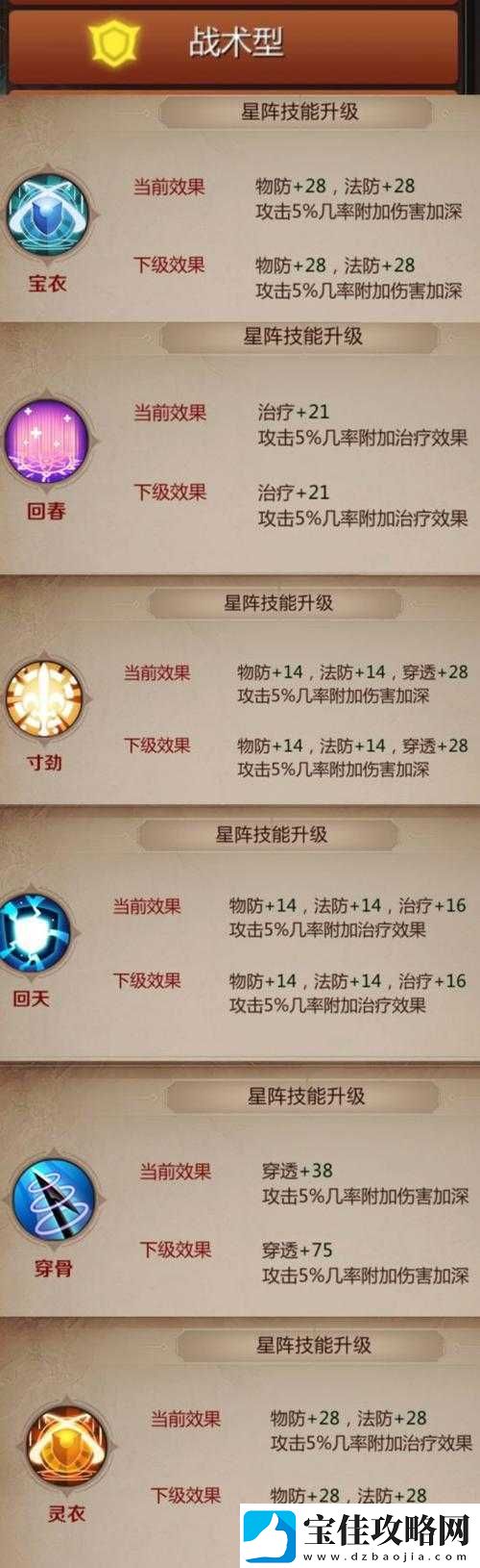 我叫MT4法师攻略