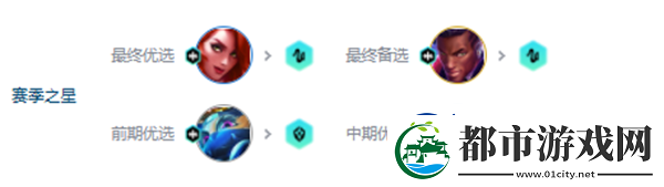 金铲铲之战s10赛季爵士女枪95阵容怎么玩