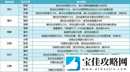 我叫MT4战士破敌系铭文深度剖析及PVP战士高效打法策略