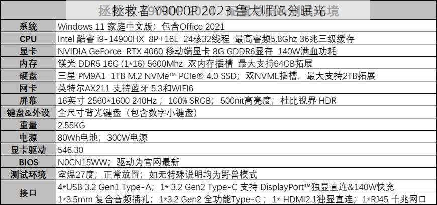 拯救者 Y9000P 2023 鲁大师跑分曝光