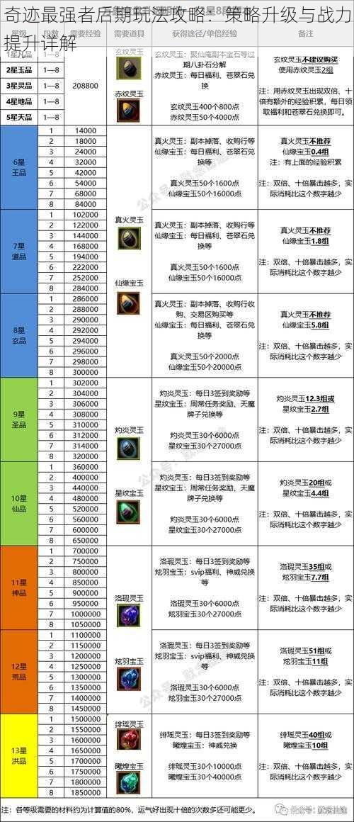 奇迹最强者后期玩法攻略:策略升级与战力提升详解
