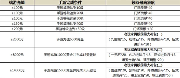 九阴真经手游iPad充值全攻略：解锁多元支付方式-轻松获取游戏资源秘籍
