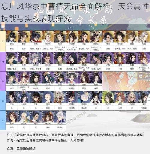 忘川风华录中曹植天命全面解析:天命属性技能与实战表现探究