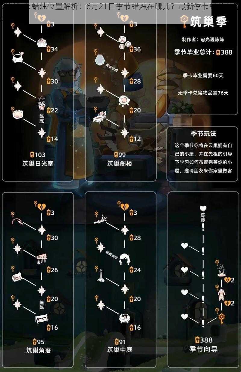 光遇季节蜡烛位置解析:6月21日季节蜡烛在哪儿?最新季节蜡烛位置介绍