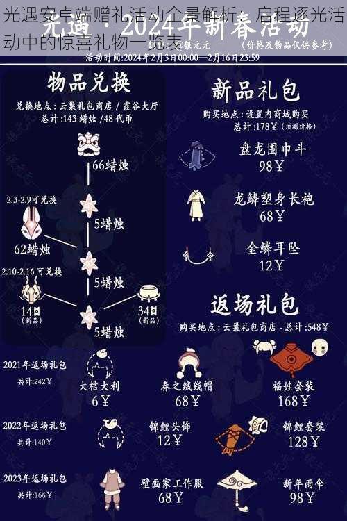 光遇安卓端赠礼活动全景解析：启程逐光活动中的惊喜礼物一览表