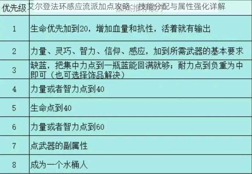 艾尔登法环感应流派加点攻略：技能分配与属性强化详解