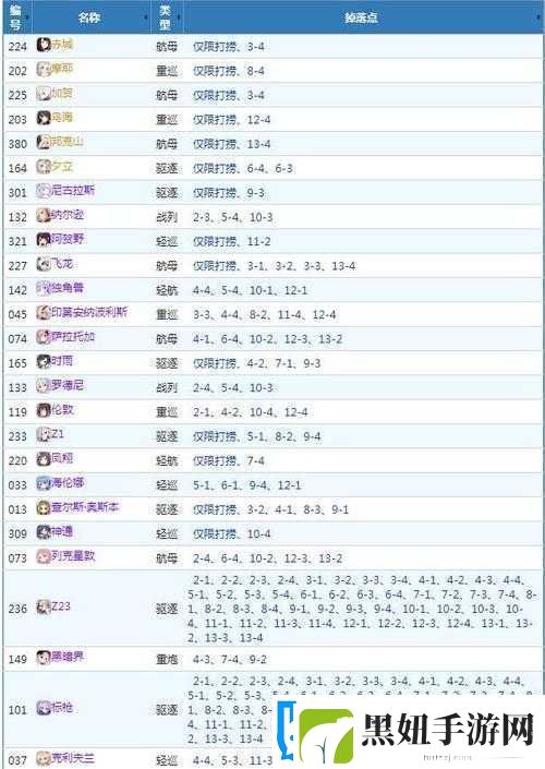 战舰少女端午节攻略:如何征服困难副本擒贼先擒王3-4关图文详解攻略