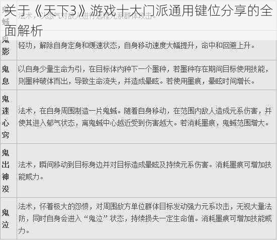 关于《天下3》游戏十大门派通用键位分享的全面解析