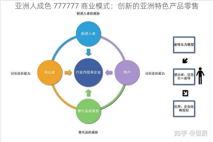 亚洲人成色 777777 商业模式：创新的亚洲特色产品零售