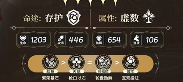崩坏星穹铁道砂金加点攻略