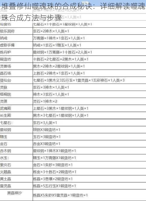 堆叠修仙噬魂珠的合成秘诀：详细解读噬魂珠合成方法与步骤
