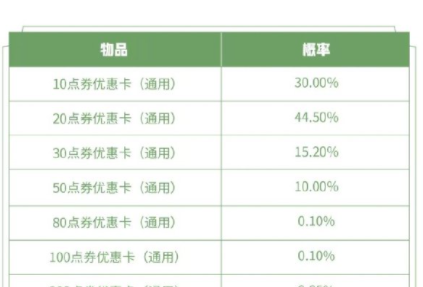2021《王者荣耀》2月25日限时语音和优惠卡礼包上架一览
