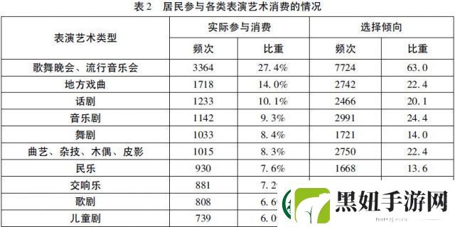屠尊是什么意思