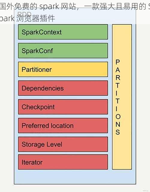 国外免费的 spark 网站,一款强大且易用的 Spark 浏览器插件