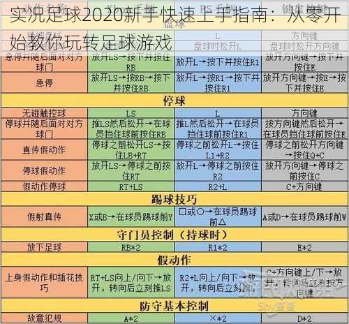 实况足球2020新手快速上手指南：从零开始教你玩转足球游戏