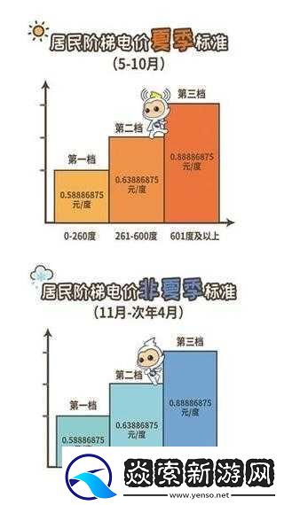 家庭理论电费