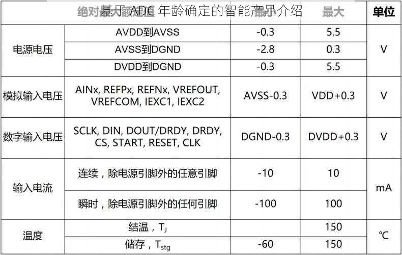 基于 ADC 年龄确定的智能产品介绍
