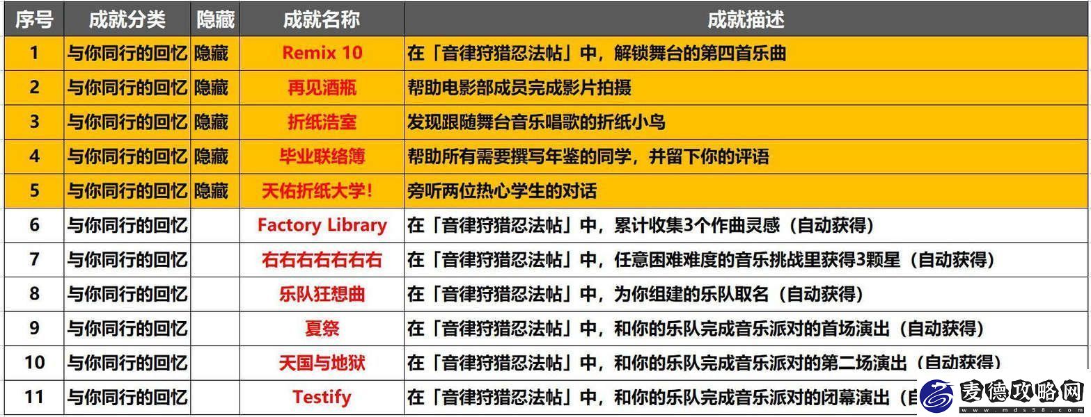 崩坏星穹铁道音律狩猎忍法帖怎么玩