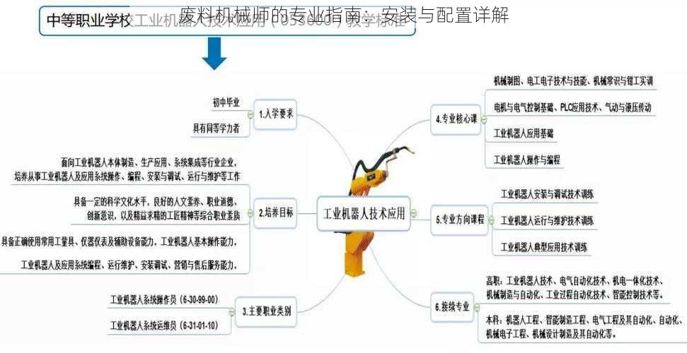 废料机械师的专业指南:安装与配置详解
