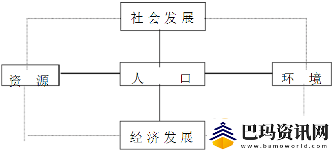四叶草秘密研究所人口现状及相关研究探讨