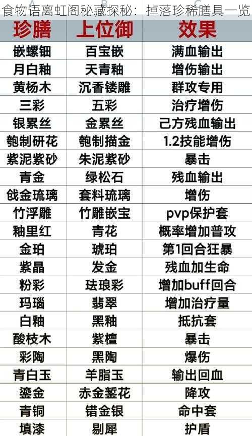 食物语离虹阁秘藏探秘:掉落珍稀膳具一览