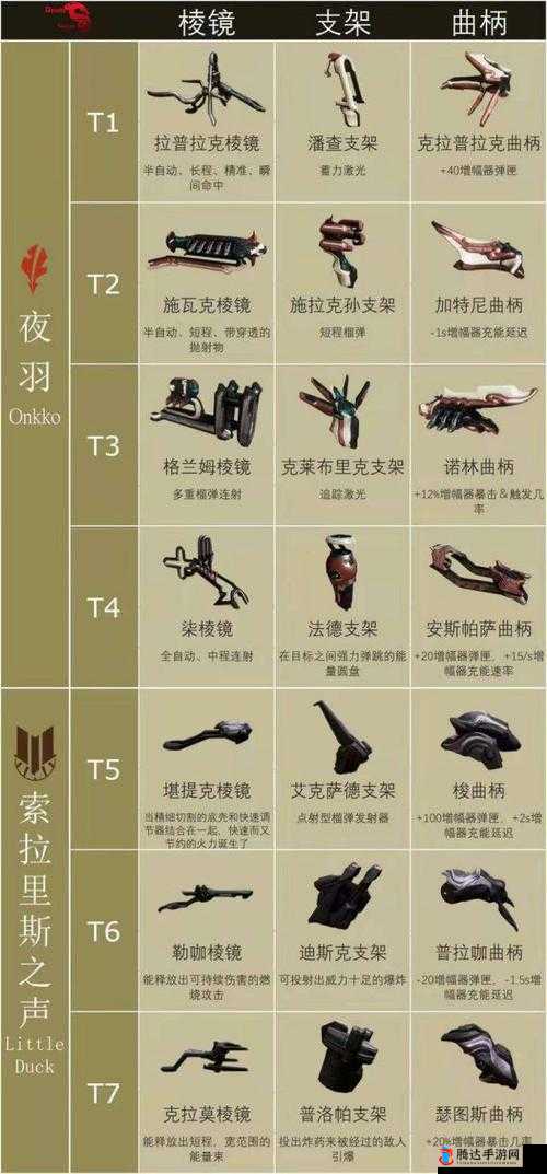 星际战甲近战重击操作指南