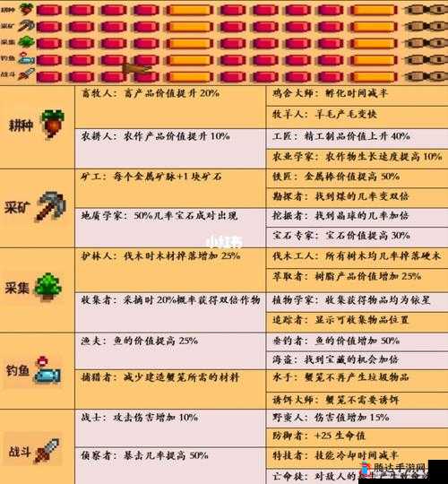 星露谷物语后期怎么赚钱