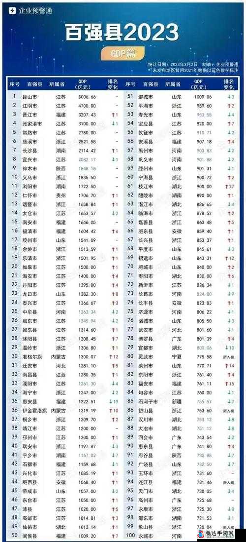 2023 城市分级:洞察城市发展的全新视角与趋势