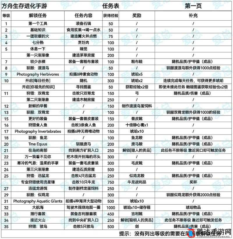 方舟生存进化手游攻略汇总