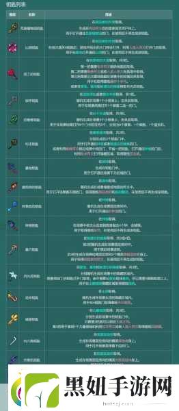 重生细胞山巅城堡月光花钥匙获取全攻略