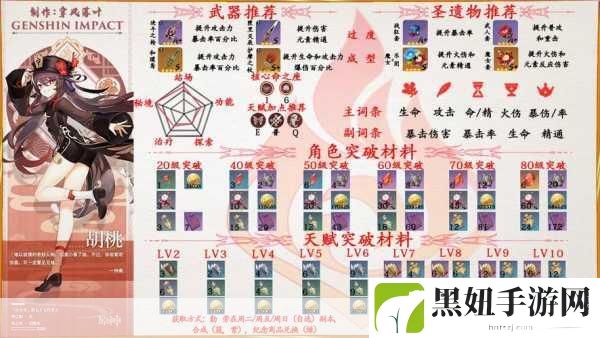 崩坏3碎星者维克兰特,角色搭配与使用攻略
